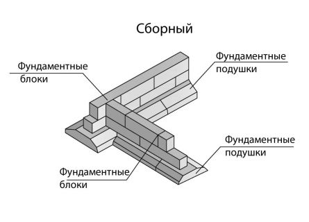 Виды фундаментов для частного дома