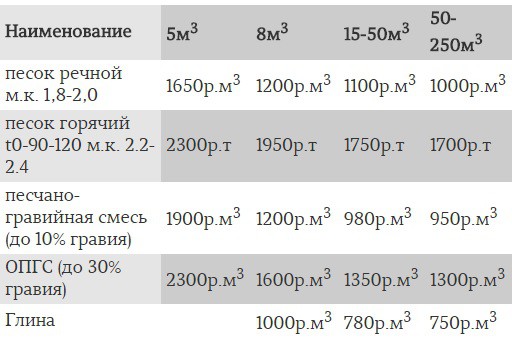 Баня под усадку 6 на 4