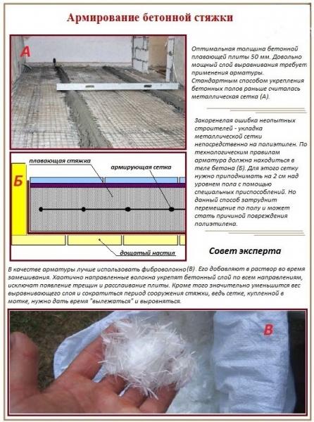 Бетонная стяжка на деревянный пол