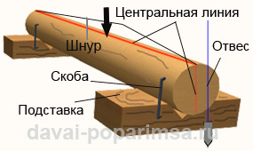 Обработка бревна для бани – рубка и теска 