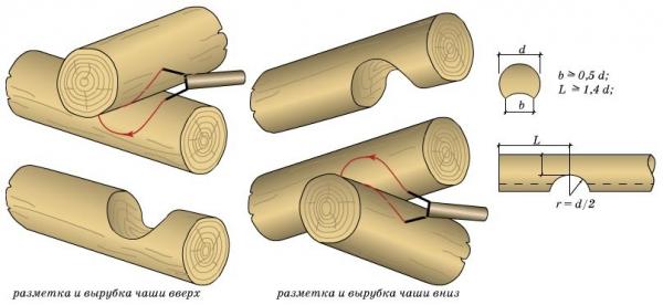 Дом с баней под одной крышей — проекты и строительство
