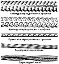 Вязка арматуры для фундамента своими руками