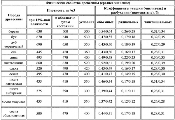 Баня из бруса 6х8 м