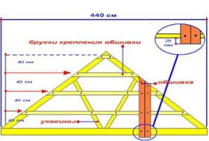 Баня под усадку 6 на 4