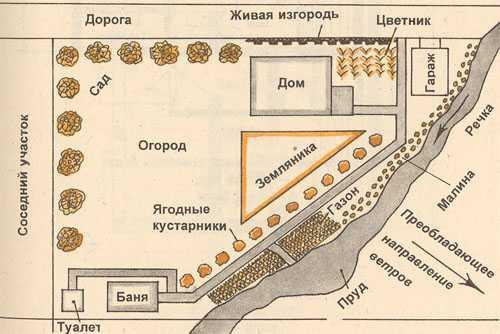 Проекты бань из кирпича