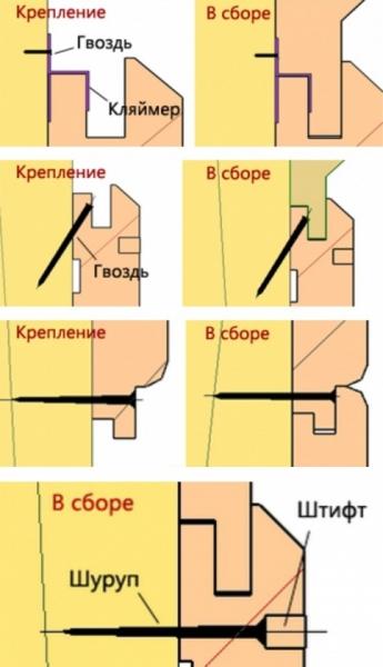 Отделка парилки в бане