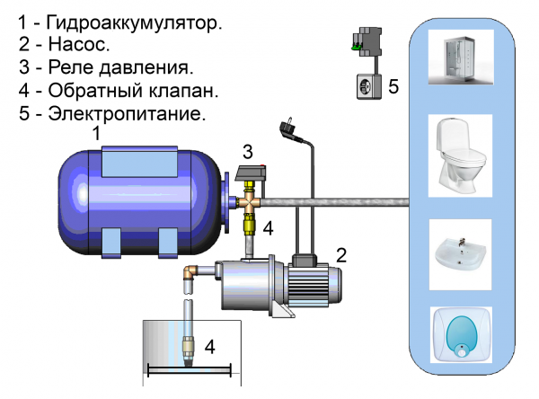 Летний водопровод для бани своими руками