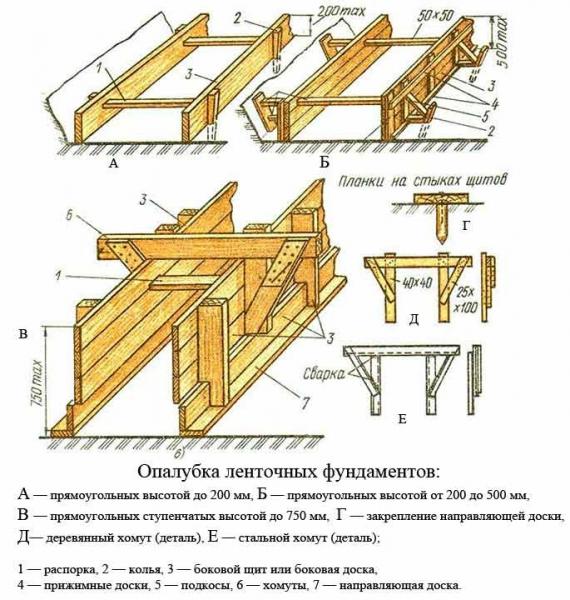 Одноэтажные бани с верандой