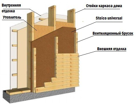 Каркасная баня с мансардой своими руками