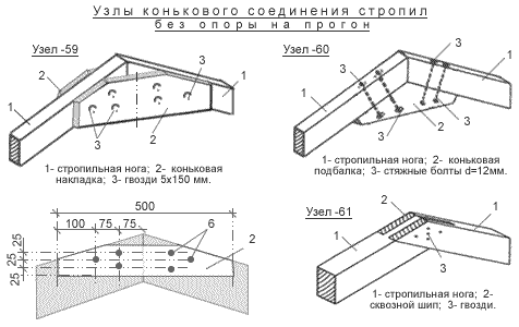 Как сделать крышу на бане