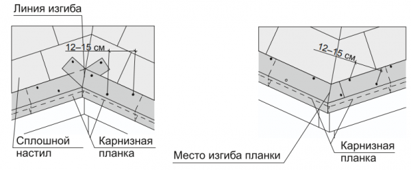 Покрытие крыши мягкой кровлей
