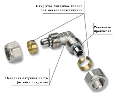 Однотрубная система отопления с нижней разводкой