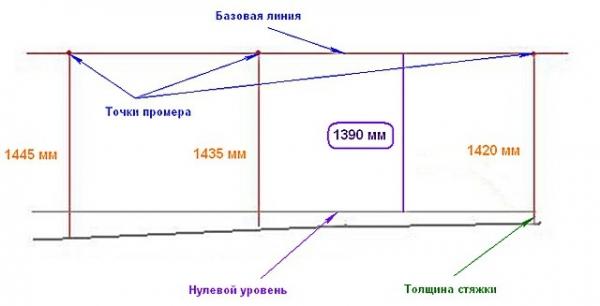Как утеплить пол в бане