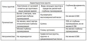 Проекты бань из кирпича