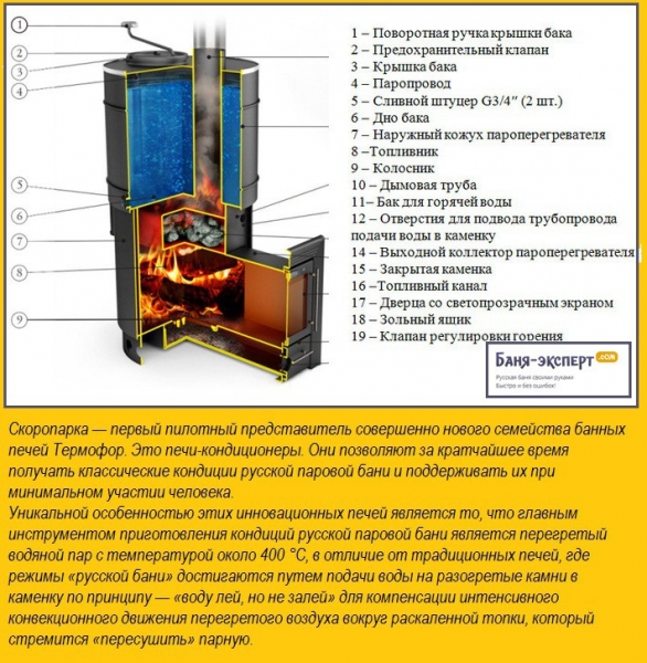 Печи для бани Термофор — обзор