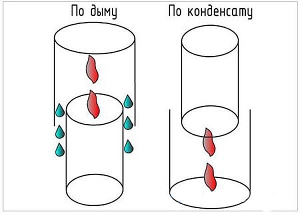 Печь для бани Варвара