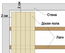 Пол в бане своими руками — пошаговое руководство