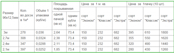 Обшивка бани внутри вагонкой