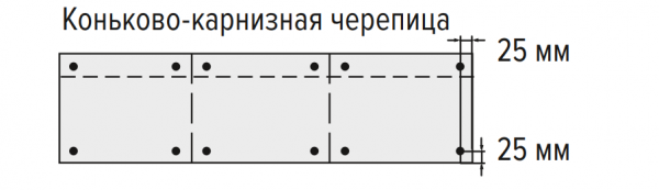 Покрытие крыши мягкой кровлей