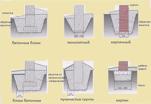 Как сделать туалет в бане