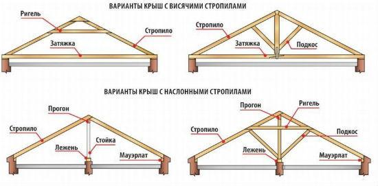 Проекты бань из бруса 3х4 — чертеж