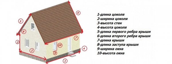 Облицовка фасада панелями