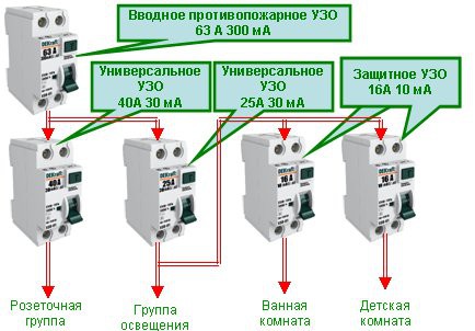 Как установить счетчик энергии