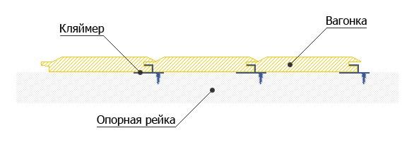 Обшивка бани внутри вагонкой