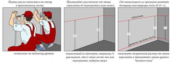 Как утеплить пол в бане