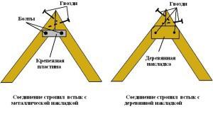 Одноэтажные бани с верандой