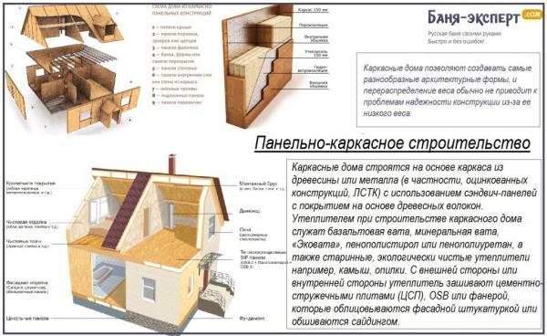 Как сделать пол в каркасной бане