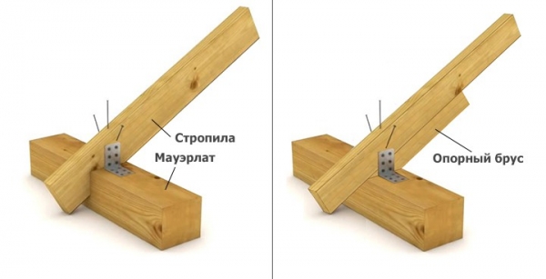 Крыша для бани своими руками