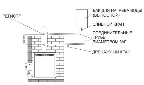 Печь для бани фирма Сибирь