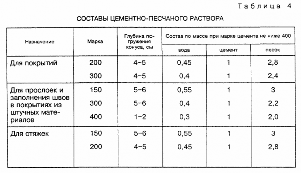 Пол в бане своими руками — пошаговое руководство