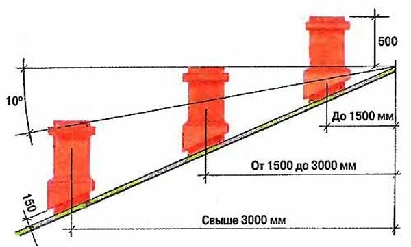 Как сделать печь со встроенным котлом
