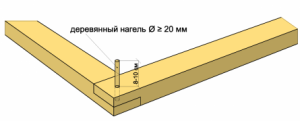Проекты бань из бруса 3х4 — чертеж