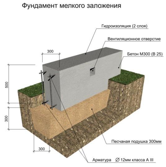 Как правильно залить фундамент под баню