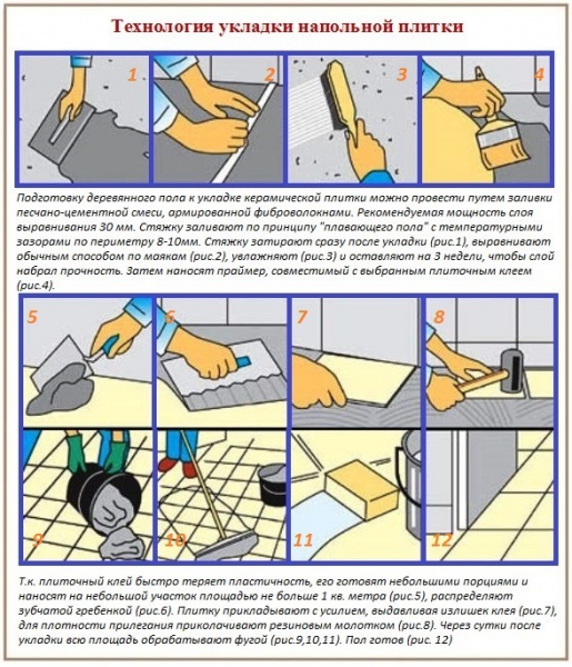 Укладка плитки на деревянный пол