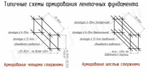 Ленточный фундамент своими руками