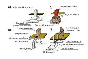 Одноэтажные бани с верандой