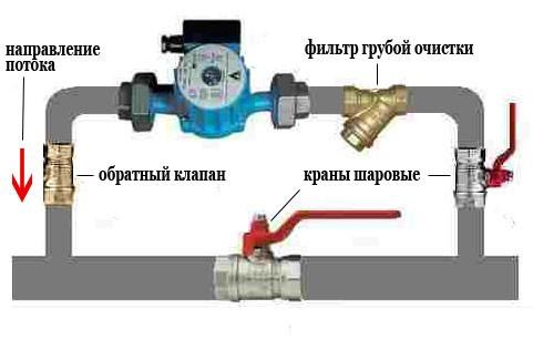 Циркуляционные насосы в системах отопления
