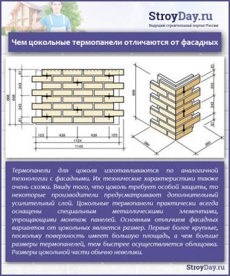 Панели фасадные для наружной отделки стен — виды, характеристики, монтаж