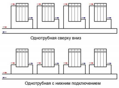 Монтаж системы отопления частного дома своими руками