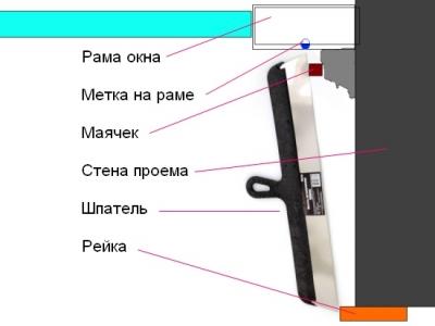 Быстрая и правильная штукатурка оконных откосов
