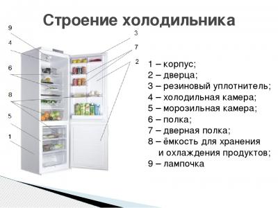 Почему не морозит холодильник — все возможные причины!