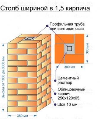 Откатные ворота своими руками. Схема, поэтапная инструкция
