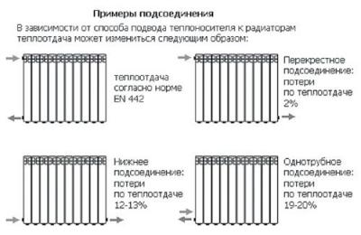 Радиаторы отопления какие лучше: выбираем, какие радиаторы ставить в квартире и доме