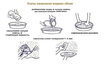 Как клеить жидкие обои — на стену, потолок, пошаговая инструкция, фото