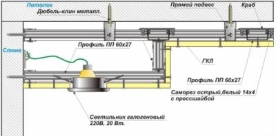 Двухуровневый потолок из гипсокартона своими руками