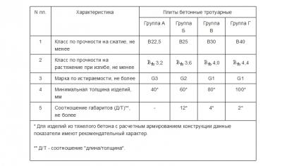 Укладка тротуарной брусчатки — выбор материала, схемы, пошаговая инструкция